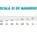 “Autunno in musica” Come si chiamano queste note? (la chiave di Sol)Digitale