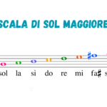 Il Vocabolario del Cibo: Impara l’Inglese DivertendotiDigitale