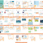 Renewable and Non-Renewable ResourcesDigitale