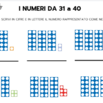 Lancia il dado delle foglie autunnaliDigitale