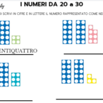 LE API E LE STAGIONIDigitale