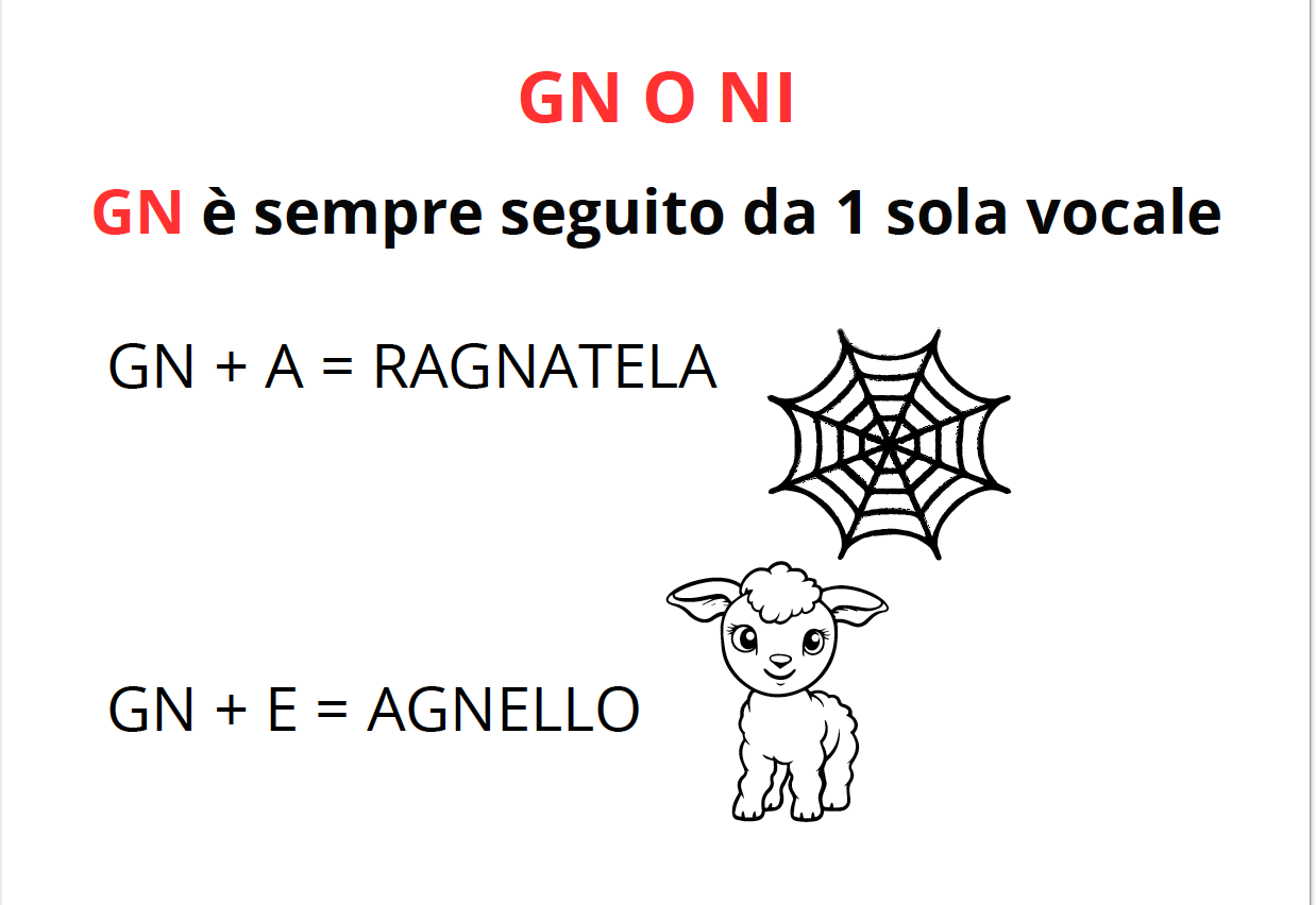 esercizi con gn e ni pdf