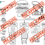 Alla scoperta dei concetti topologiciDigitale