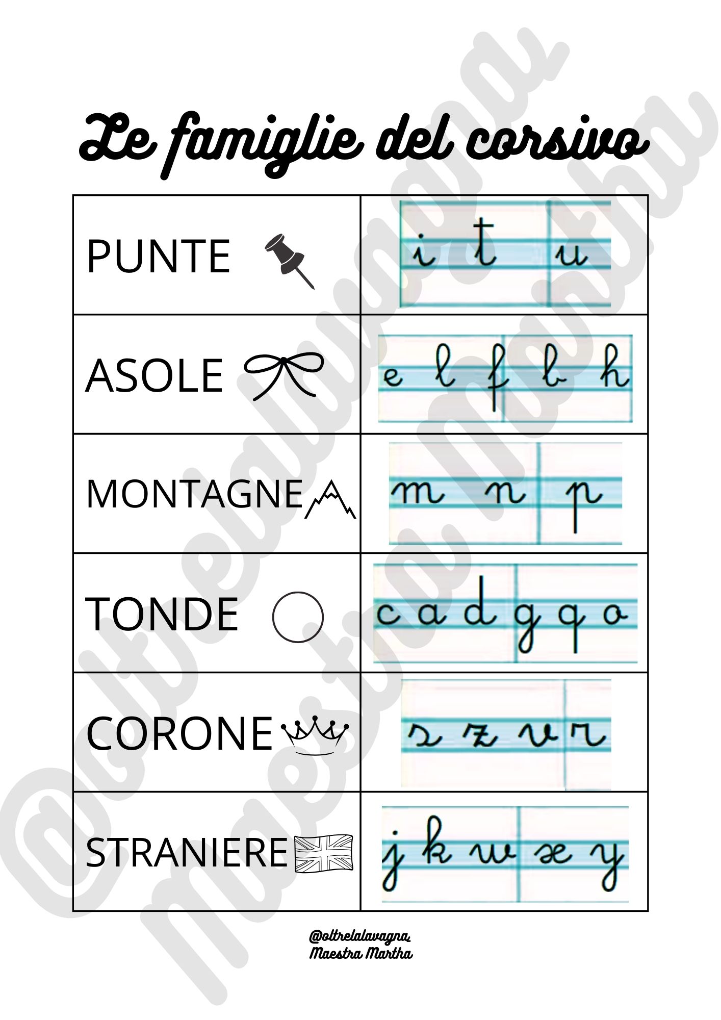 come si scrive la f in corsivo