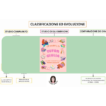 CLASSIFICAZIONE ED EVOLUZIONE PT. 1Digitale