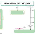 I ROMANZI UMORISTICIDigitale