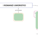 I ROMANZI DI FANTASCIENZADigitale