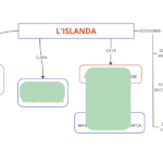 LA GROENLANDIADigitale