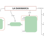 LA FINLANDIADigitale