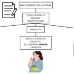 Il pupazzo di neve alla ricerca della felicità.Digitale