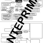 Attività Didattica Sugli Egizi per la Classe Quarta: Completa il Quadro di Civiltà e Crea un MiniBook!Digitale