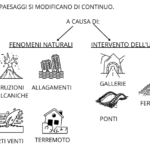 LE FRAZIONI – materialeDigitale