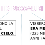 Le stagioni in CAA e Testo DSADigitale