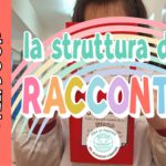 LAPBOOK LA MONTAGNA – GLI AMBIENTI – CLASSE 3°Digitale