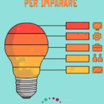 Attestato per progetto sistema solareDigitale