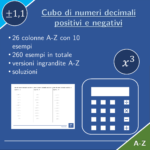 Cubo dei numeri interi | matematica | 26 colonneDigitale