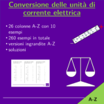 Conversione delle unità di resistenza elettrica | fisica | 26 colonneDigitale