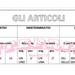 Che cos’è la scuola?Digitale