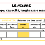 18 schede su problemi sulla sottrazione ispirati al metodo Singapore, classe prima, scuola primaria.Digitale