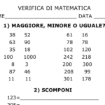 MOLTIPLICAZIONE come ADDIZIONE RIPETUTA – Percorso completo con spiegazioni ed esercizi utili a comprendere al meglio la moltiplicazione e quando applicare tale operazione.Digitale