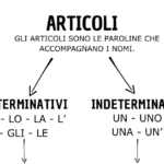 MOLTIPLICAZIONE come ADDIZIONE RIPETUTA – Percorso completo con spiegazioni ed esercizi utili a comprendere al meglio la moltiplicazione e quando applicare tale operazione.Digitale