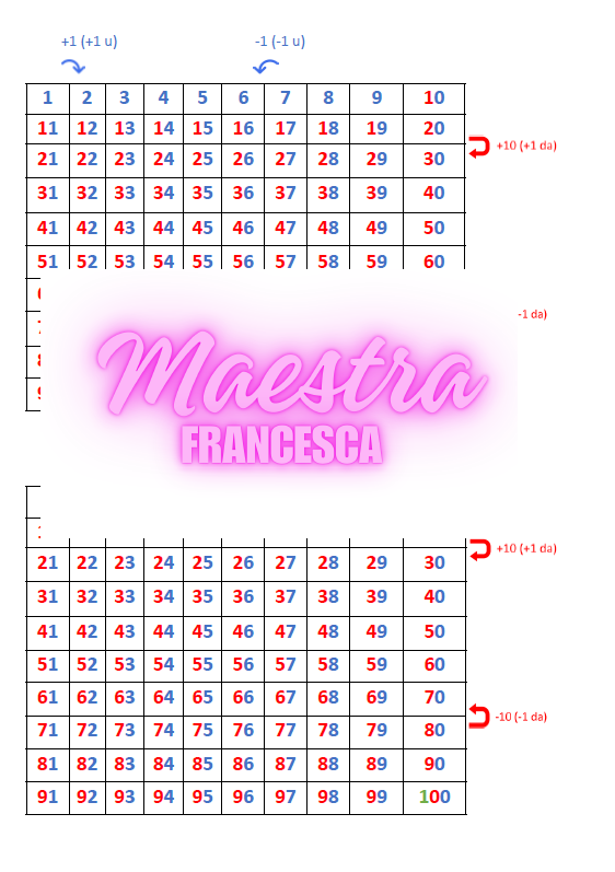 Tabella Numeri Tascabile 81x45cm Con 50 Carte 1-10 - Strumento Didattico Multilingue Per Scuola E Casa