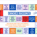 Storia dell’Arte semplificata per la Scuola Media – Mappe Concettuali Sintesi e Video | DSA, BES e DisabilitàDigitale