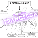 mappa concettuale I Micenei – classe quinta storia – strumenti compensativi per DSADigitale
