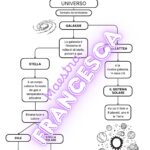 Mappa sul sistema solare – classe quinta – strumenti compensativiDigitale