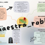 Numeri da 1 a 10 schede e UDADigitale