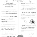 Vocali di Halloween – completa con le vocali mancantiDigitale