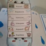 LAPBOOK DELL’AUTUNNODigitale