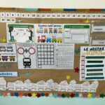 Organi collegialiDigitale