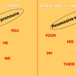 “THERE IS…”/ “THERE ARE” AND PREPOSITION OF PLACEDigitale