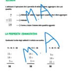 SCHEDE OPERATIVE – PAROLE CON MP MBDigitale