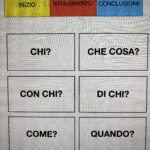 Memory dei numeri degli animaliDigitale