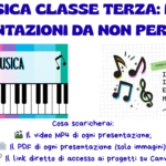 Riassunto di tutti gli argomenti per il concorso scuola PNRR3 (allegato A)Digitale