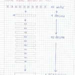 Lettere e numeri – Schede plastificabili con pregrafismoDigitale