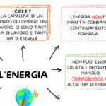CARTOLINE Giornata Nazionale degli Alberi – 21 Novembre!Digitale