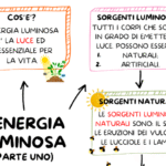 ENERGIA ELETTRICADigitale