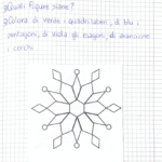GRIGLIA D’OSSERVAZIONE ALLA SCUOLA DELL’INFANZIA ( riferimento alla Indicazioni Nazionali per Il Curricolo)Digitale