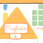 Alla scoperta di Homo HabilisDigitale