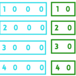 CONCORSO PNRR3-ValutazioneDigitale