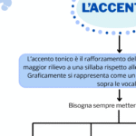 Verifica Di matematica per la Classe Terza Elementare📚✏️Digitale