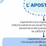 l’accento + monosillabi accentatiDigitale