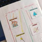 ALLA SCOPERTA DEI NUMERI RELATIVIDigitale