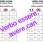 Token EconomyDigitale