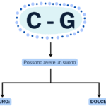 DISCORSO DIRETTO E INDIRETTODigitale