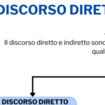GLI ELEMENTI DELLA COMUNICAZIONEDigitale
