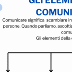 apostrofo + elisione + troncamentoDigitale